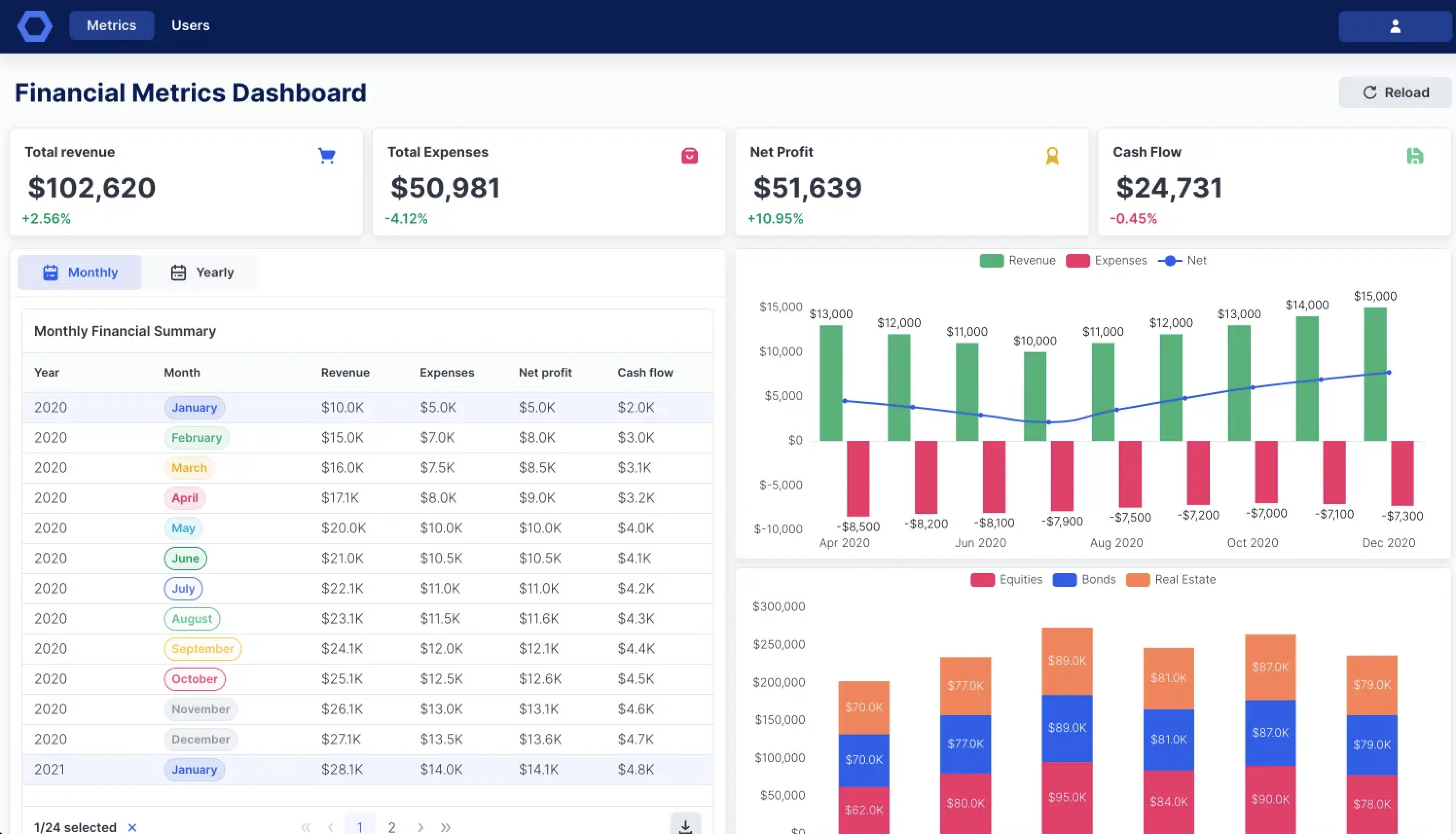 Software - Custom financial software solutions